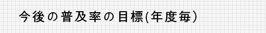 今後の普及率の目標（年度毎）